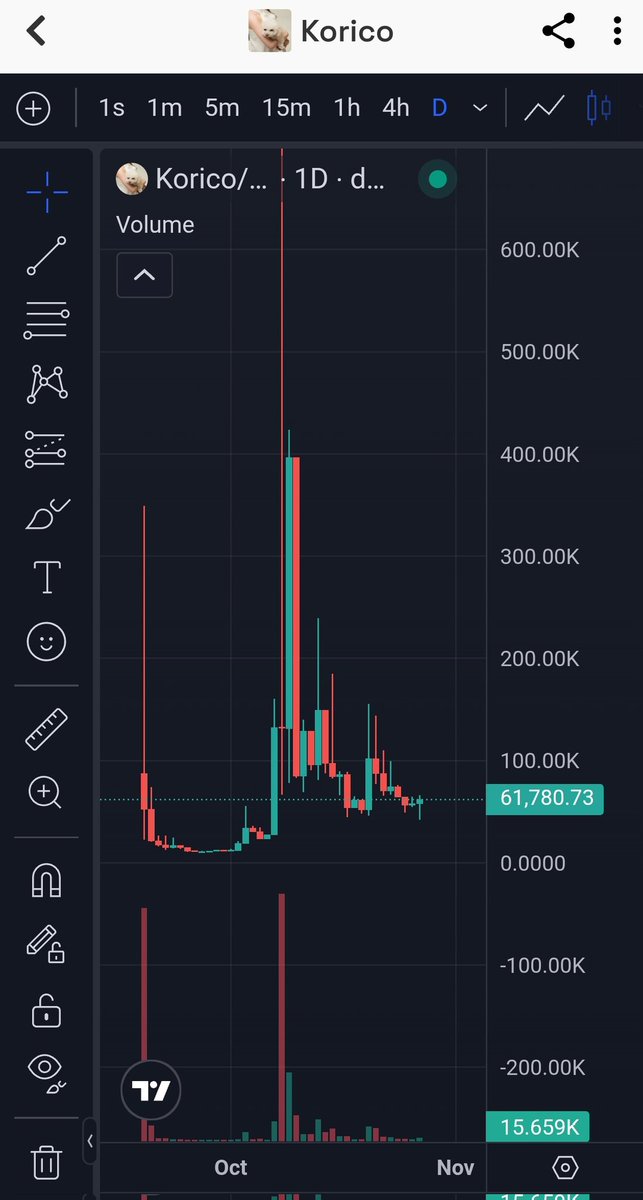 PVP?
New $Korico vs OG $Korico

NEW:
0x085E90D9d5C9e3540eE91F7e28C48fC8cB314444

OG:
0xbbCe66051dD7682687d86640Bf3720F45Be14444

The PvP kicking off like this just proves how powerful the Korico narrative really is.