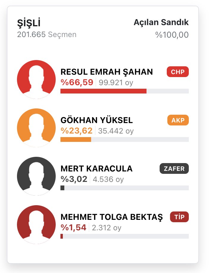 birolakbaba's tweet image. sorarlarsa &quot;aslolan mili irade&quot; deriz, kim bilecek.
