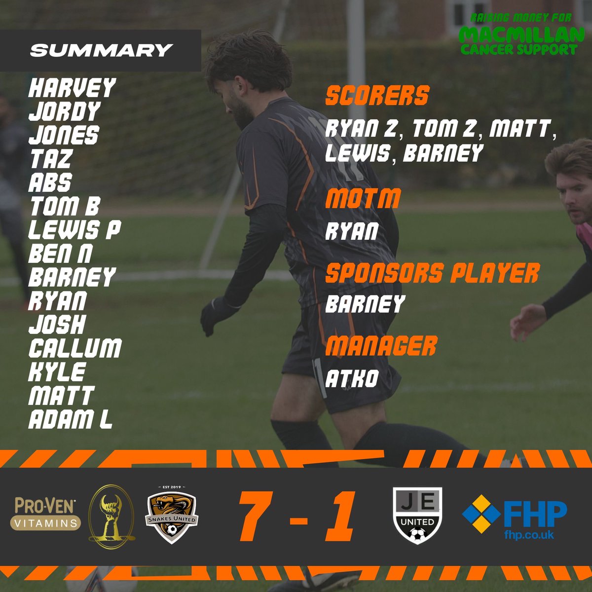 Big win for the boys yesterday against good young side 🙌