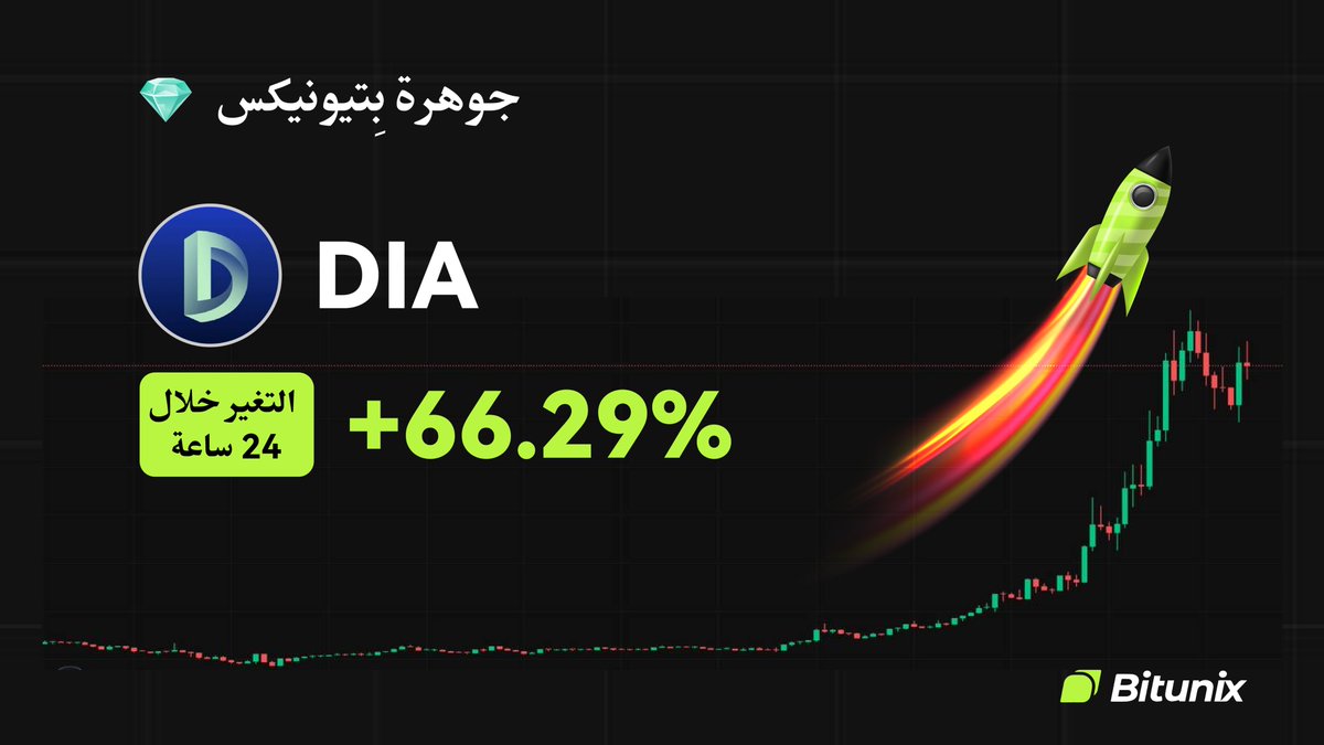 BitunixAR's tweet image. 💎 جوهرة Bitunix 💎

$DIA @DIAdata_org
التغير خلال 24 ساعة: +66.29%
📆 تاريخ الإدراج: 10/10/2024

تداول الآن على: bitunix.com/contract-trade…

#Altcoin #الكريبتو