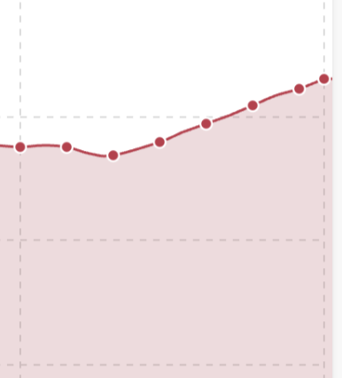 Mi odio por las paginaciones en webs grandes no para de crecer con los años 🫡🧨