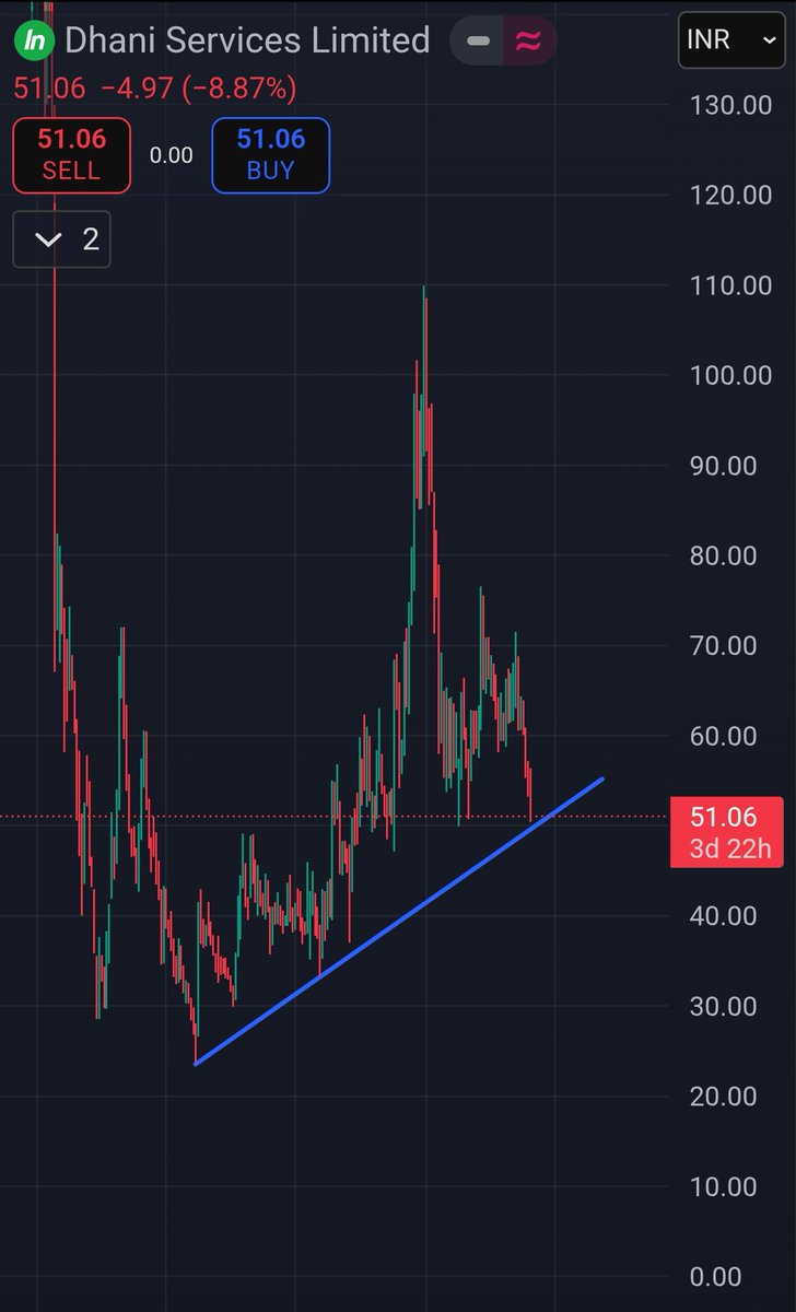 noobtrader33's tweet image. 🤞