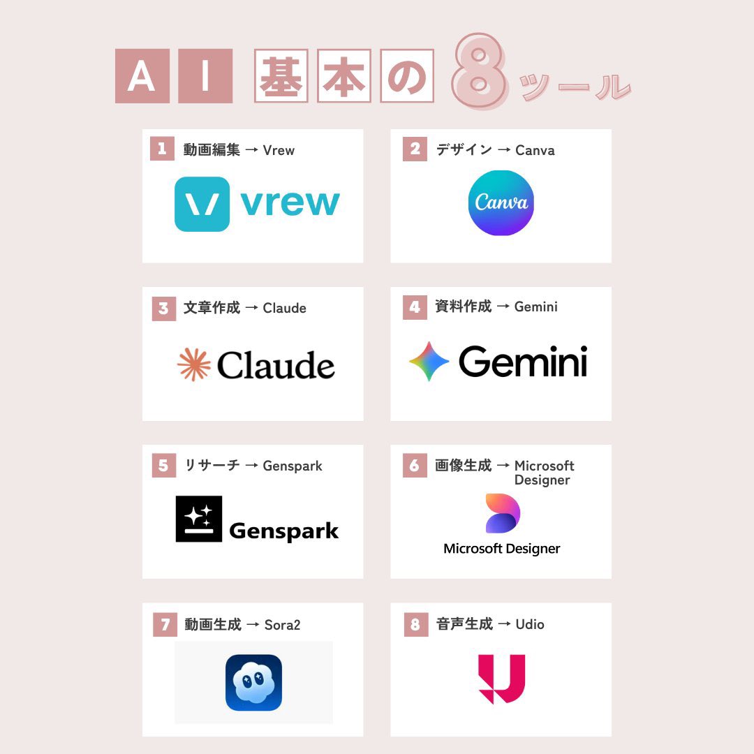 ai_copi's tweet photo. 初心者🔰におすすめなAIツール8選

🎬 Vrew（動画編集）
💡 Canva（デザイン）
✍️ Claude（文章）
📑 Gemini（資料）
📚 Genspark（リサーチ）
🎨 Microsoft Designer（画像）
🎥 Sora2（動画生成）
🎤 Udio（音声）

全部無料でスタートできるから
昨日の自分から成長出来るように
触ってみよう👀 https://t.co/lQWIpcRdO2