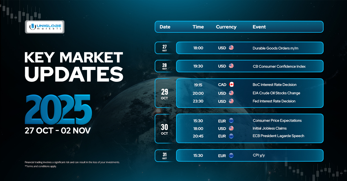 📢 Attention Forex Traders!

Your Weekly Economic Calendar Highlights for Oct 27– Nov 02, 2025 are now live!

Stay prepared for major market movements impacting the USD, EUR, GBP, and more. Stay informed, plan your strategy, and seize the best trading opportunities of the week.