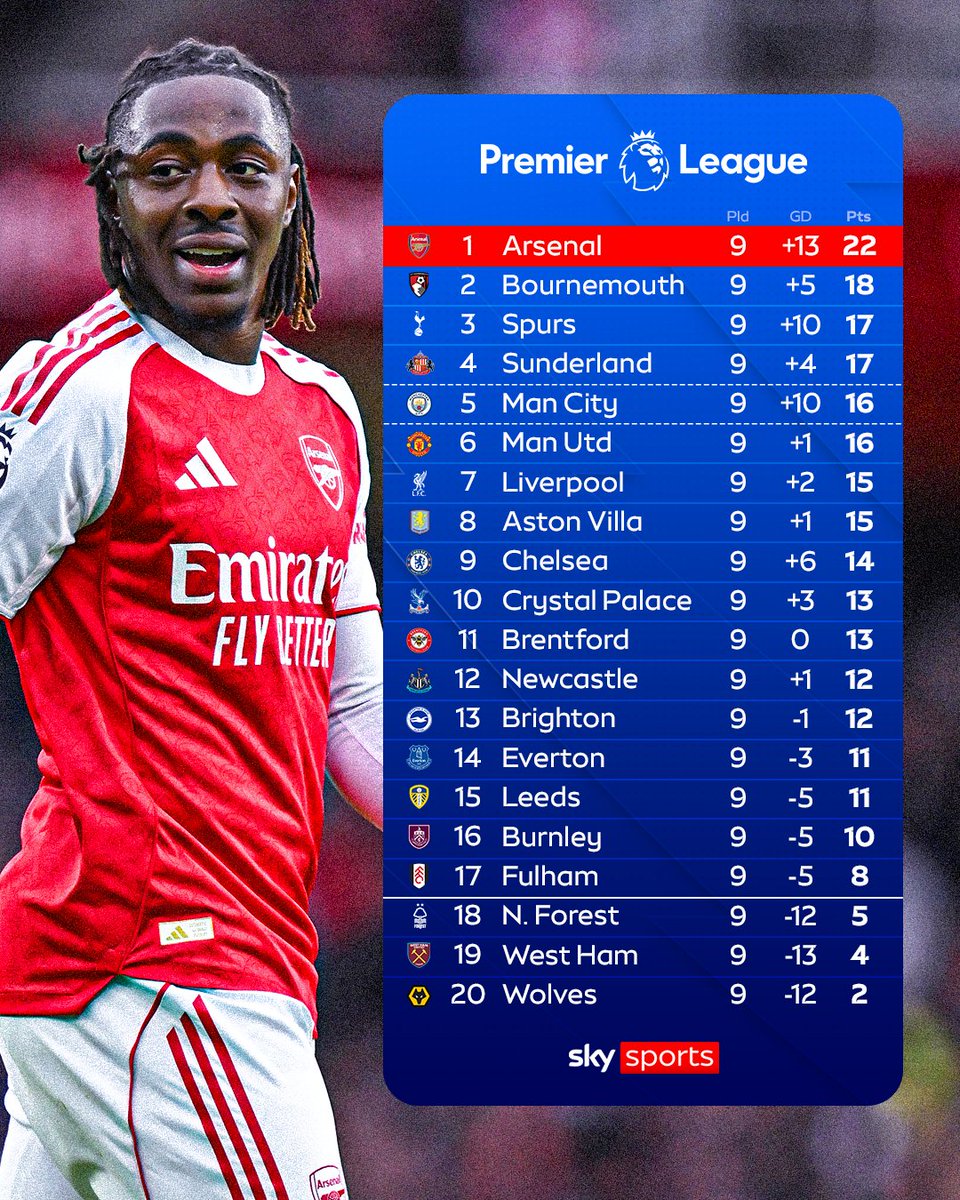 SkySportsPL's tweet image. Here&apos;s how the Premier League table looks after MW9 📊👀