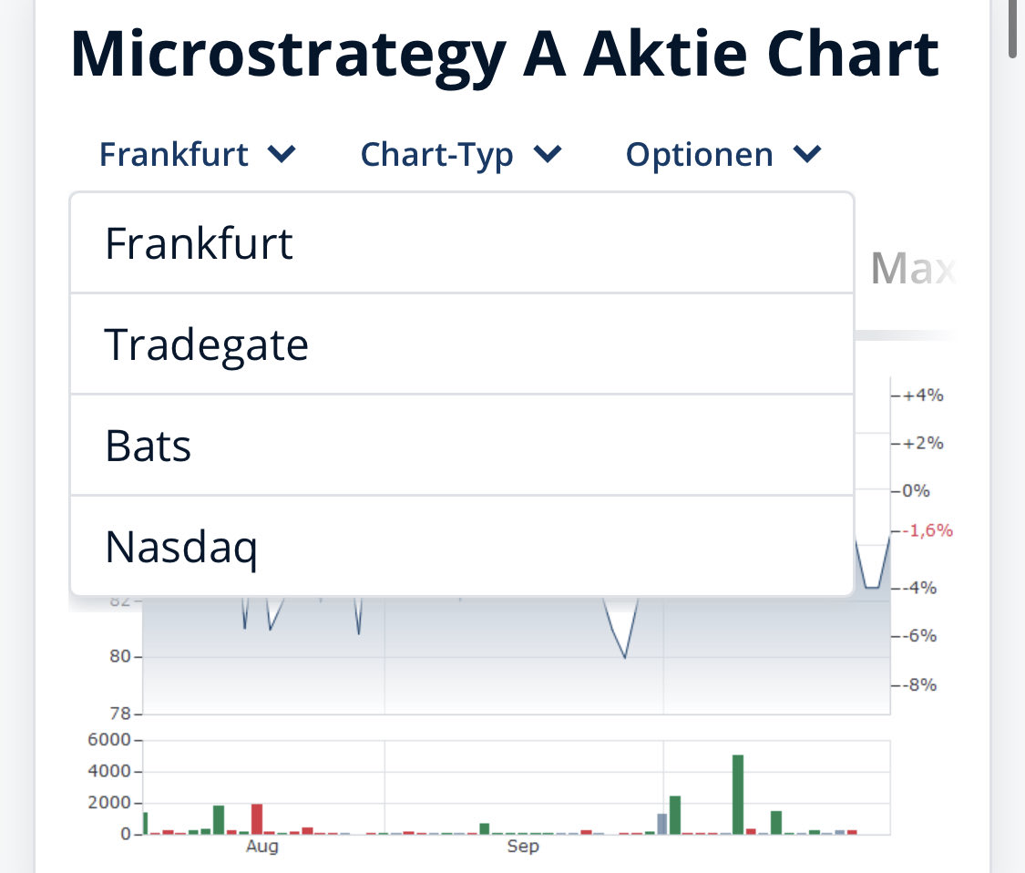 twentyonecoin's tweet image. A41EXE $STRC Can be bought via Frankfurt and newly added Tradegate.
Still missing alot of Marketplaces. #STRC #BTC $MSTR $BTC still early….