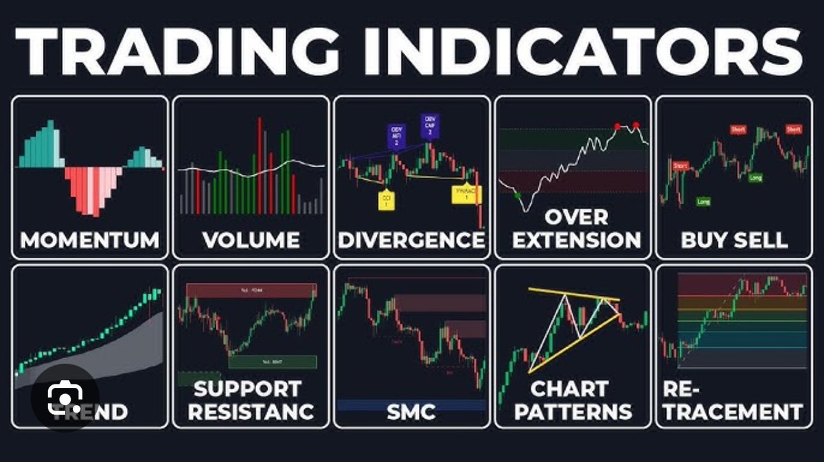 MrTopStep's tweet image. #Chart #Indicators #Buy #Sell