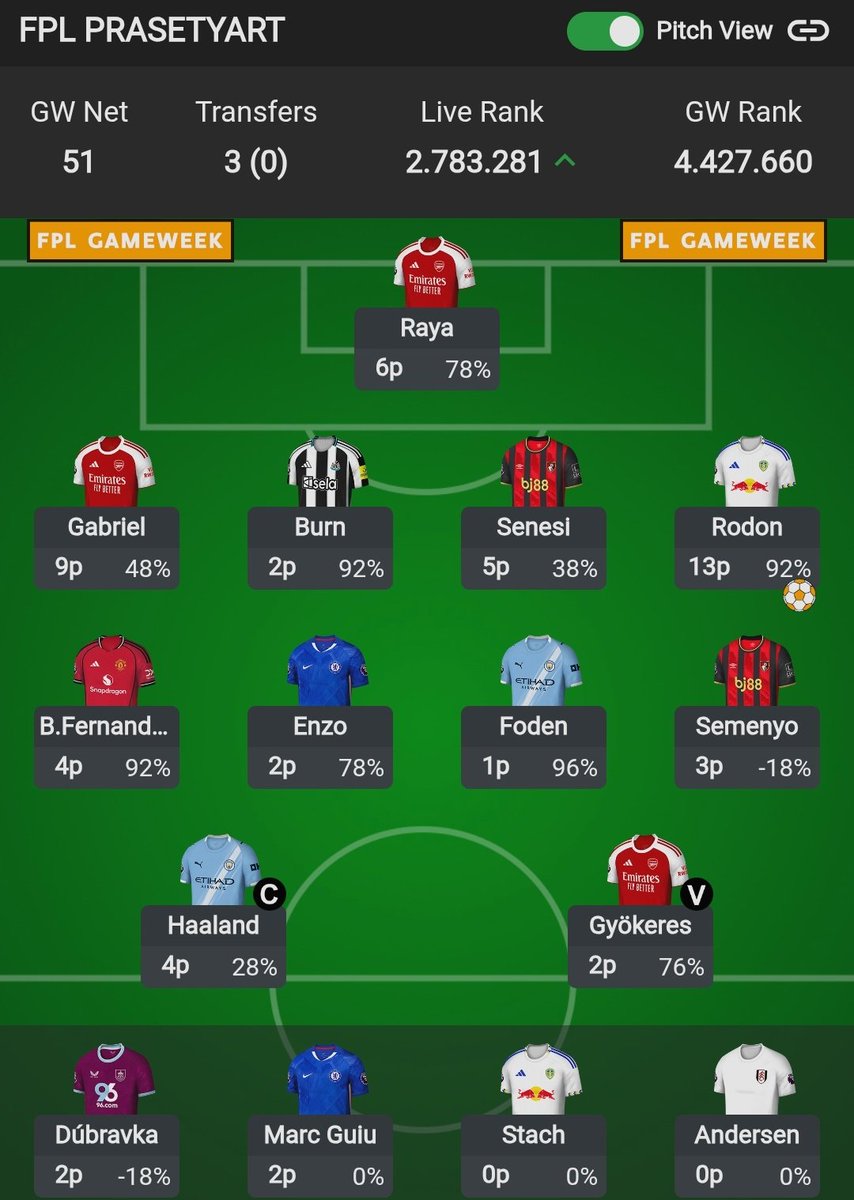 Game 3 Gameweek 9 

Konten kreator FPL Indonesia 🇲🇨 

1. <a href="/SembadaFPL/">Sembada FPL 🇮🇩</a> 52 poin
Bangjo Prapatan - ID 26396 

2. <a href="/chrisardinho/">Ardi</a> 48 poin
Sweet Karólína - ID 131684 

3. <a href="/prasetyart_/">FPL PRASETYART 🇮🇩 🇬🇧</a> 51 poin
FPL PRASETYART - ID 8676 

4. <a href="/awwibowo87/">awwibowo87</a> 54 poin
Bibiya - ID 30011 

#FPLBahagiaTemanatauLawan?