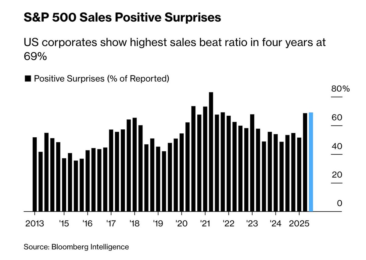 TheTranscript_'s tweet image. Sales beats: