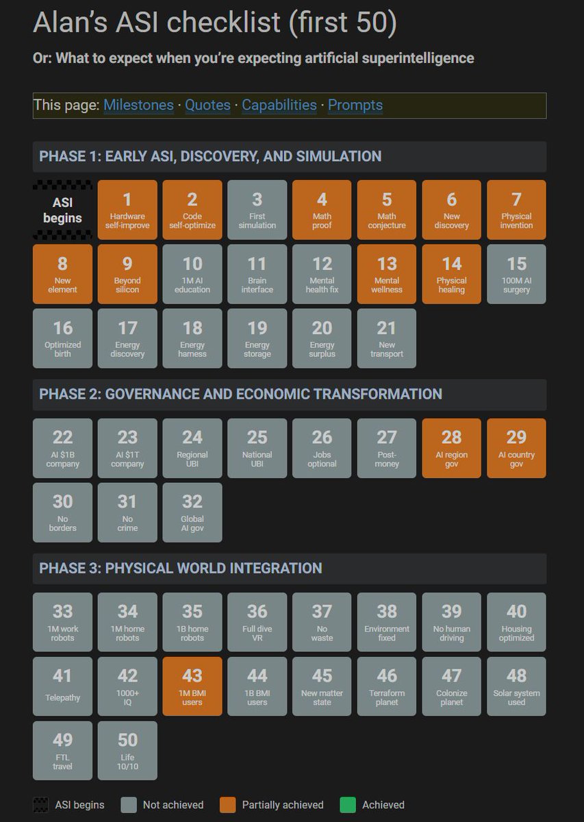 Dr. Alan has a new ASI Checklist