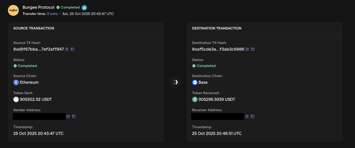 .<a href="/BungeeExchange/">Bungee</a> OLM aka Auto has quietly been scaling to support bridging size b/w chains

Here's a whale casually swapping 900K USDT b/w Ethereum &amp; Base, in under 3 mins, 0 price impact, 0 gas fees

Day 1. Only getting started 💪
