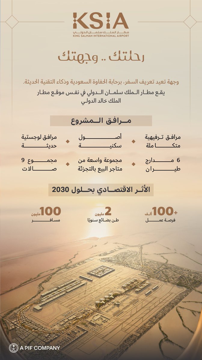 KSIA's tweet photo. #مطار_الملك_سلمان_الدولي .. بوابة الرياض إلى العالم. https://t.co/9fJEMIb5KP