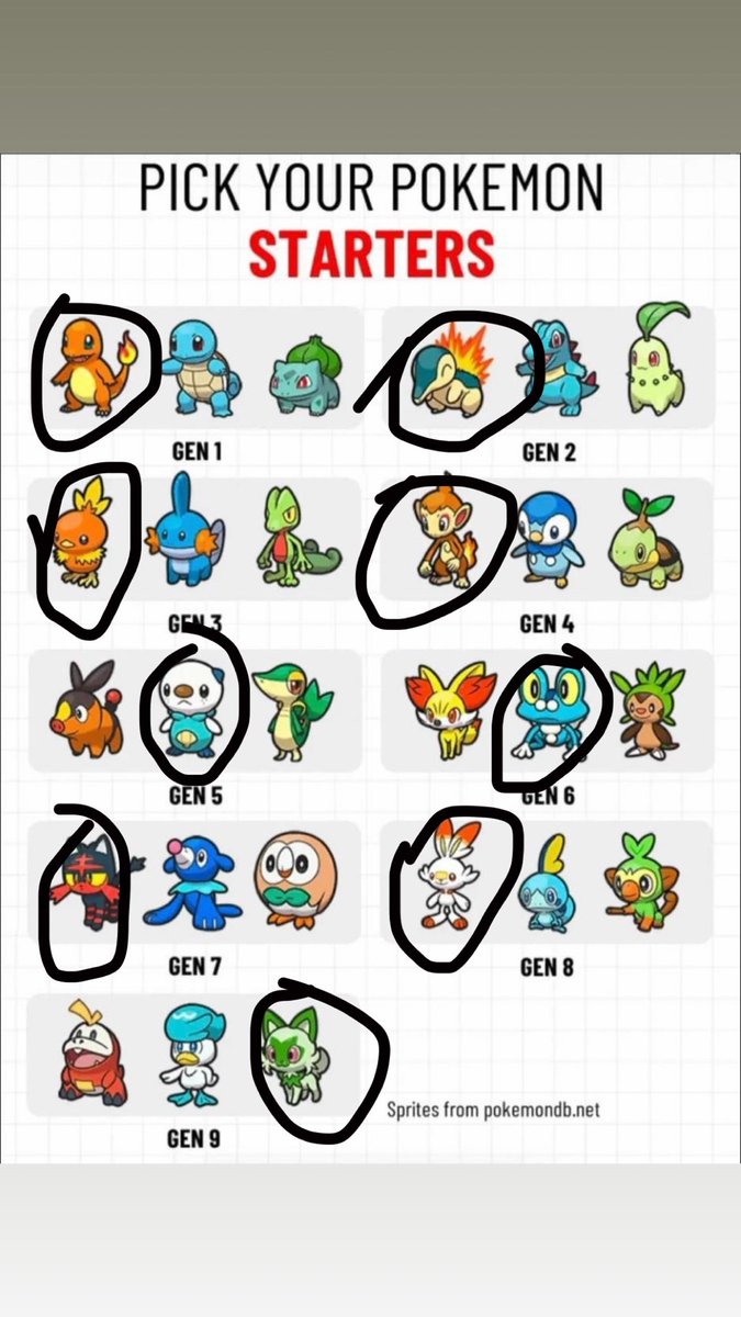 CollartLuca's tweet photo. @Saitoryuuu En vrai gen 4 je les entourent tous https://t.co/bh3tcYcXuZ