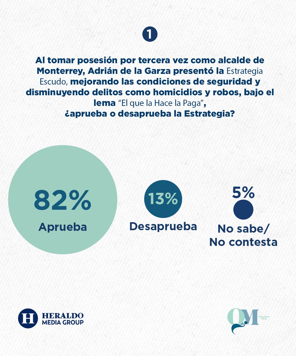El Heraldo de México tweet media