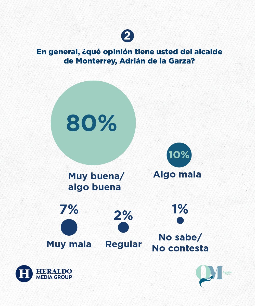 El Heraldo de México tweet media