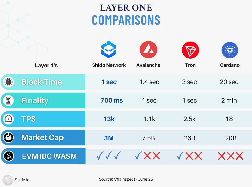 🚨 ATTENTION CRYPTO WHALES &amp;amp; DEGEN TRADERS! 🚀

If ONE of you makes a BOLD $18K BUY on $SHIDO through <a href="/MEXC_Official/">MEXC</a> RIGHT NOW, we’re sparking an EPIC 2X SURGE! 📈💥 

This low-cap gem is at bargain prices – your move could send us ALL to the MOON! Who’s ready to make waves?