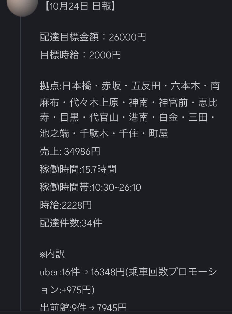 wil_exist's tweet photo. 個別モニターサポート24〜25日目の日報！

今月何としてもやり切っていきたいとの事で、僕が何も言ってなくても自分からかなり基準値を上げてやり切っていて、本当に素晴らしい、、。 https://t.co/mFe7QhDTod