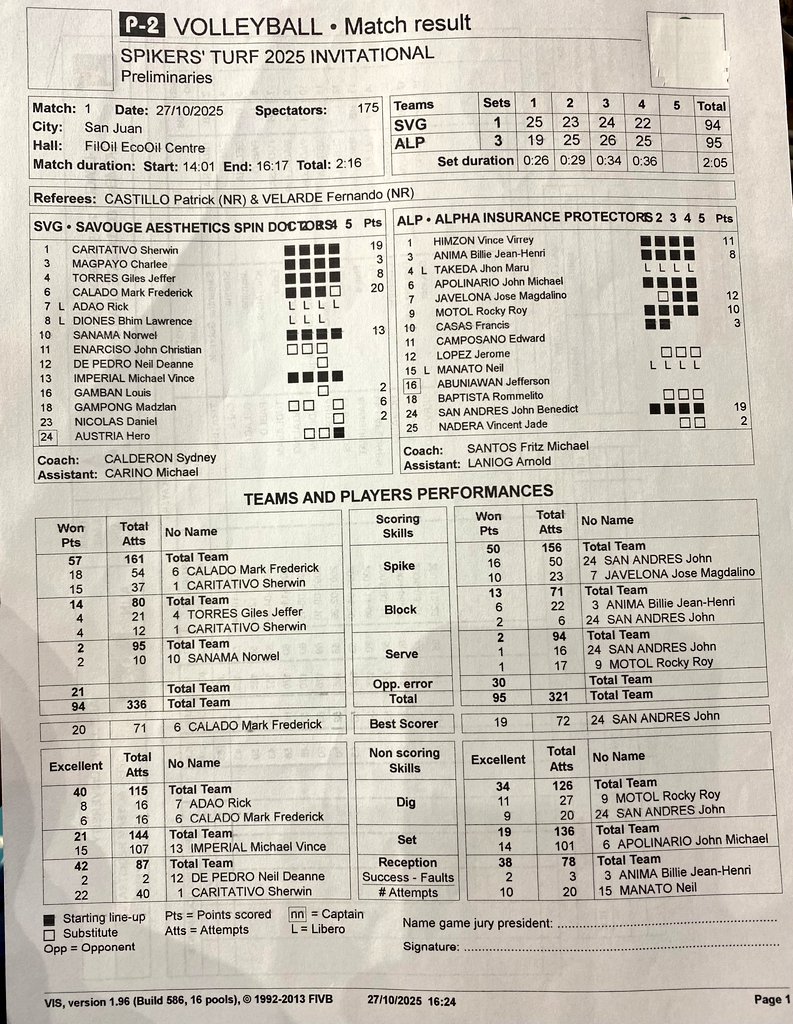 fromtheriles's tweet photo. #SpikersTurf2025 Invitational Conference:

Alpha Insurance (1-0) def. Savouge (0-1)

@tribunephl @TribuneSportsPh https://t.co/h0sfa1tDSw