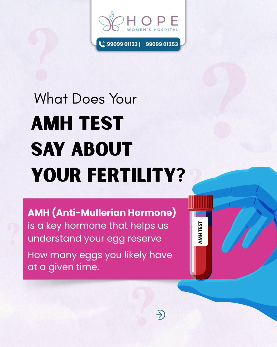 hopewomens's tweet image. Know your fertility marker  — your AMH Test reveals your egg reserve &amp;amp; helps plan your fertility journey.

At Hope Women’s Hospital, Surat, our IVF &amp;amp; fertility experts guide you with personalized care. 

📞 99099 01123 | 🌐 hopewomenshospital.com

#AMHTest #HopeWomensHospital