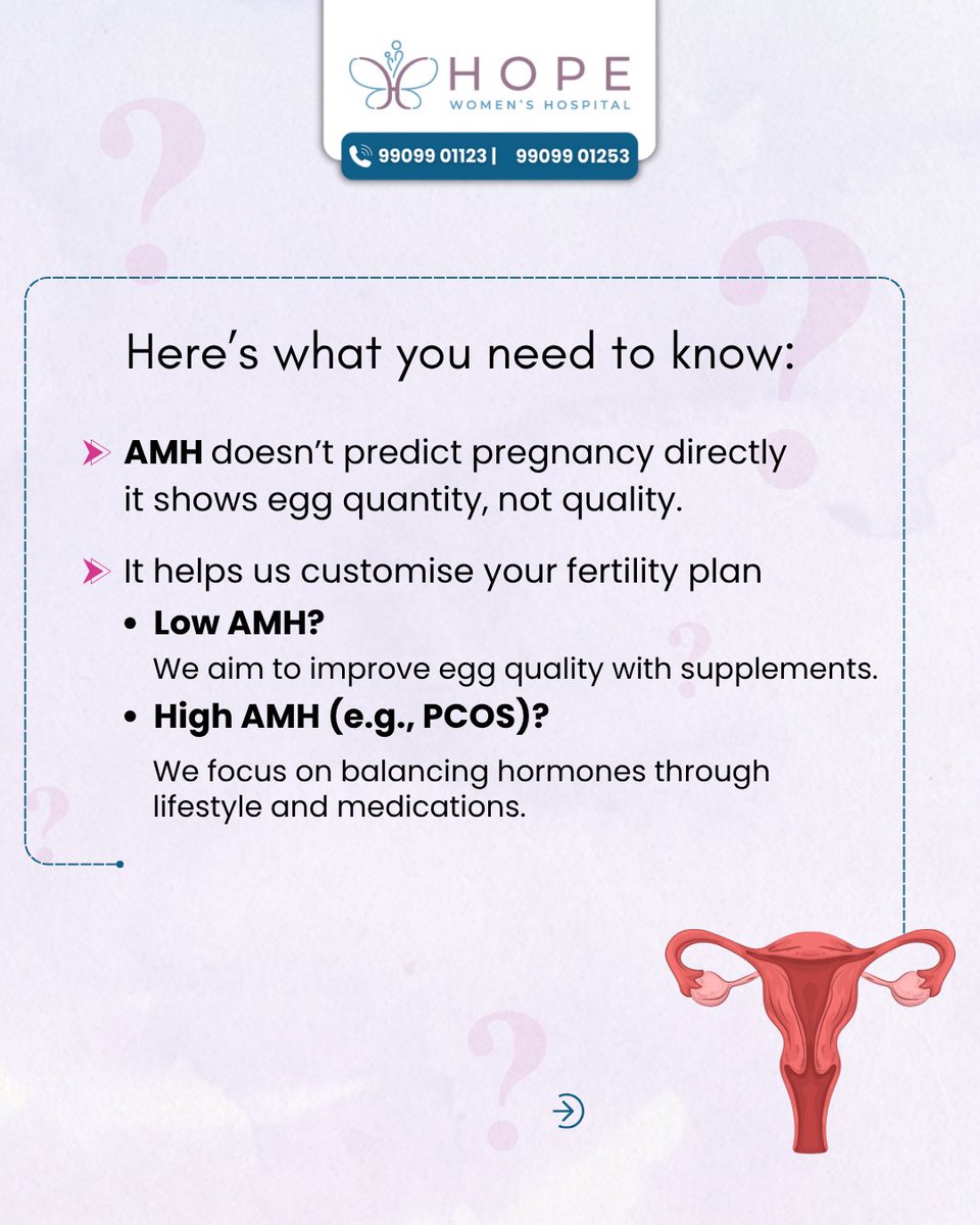 hopewomens's tweet image. Know your fertility marker  — your AMH Test reveals your egg reserve &amp;amp; helps plan your fertility journey.

At Hope Women’s Hospital, Surat, our IVF &amp;amp; fertility experts guide you with personalized care. 

📞 99099 01123 | 🌐 hopewomenshospital.com

#AMHTest #HopeWomensHospital