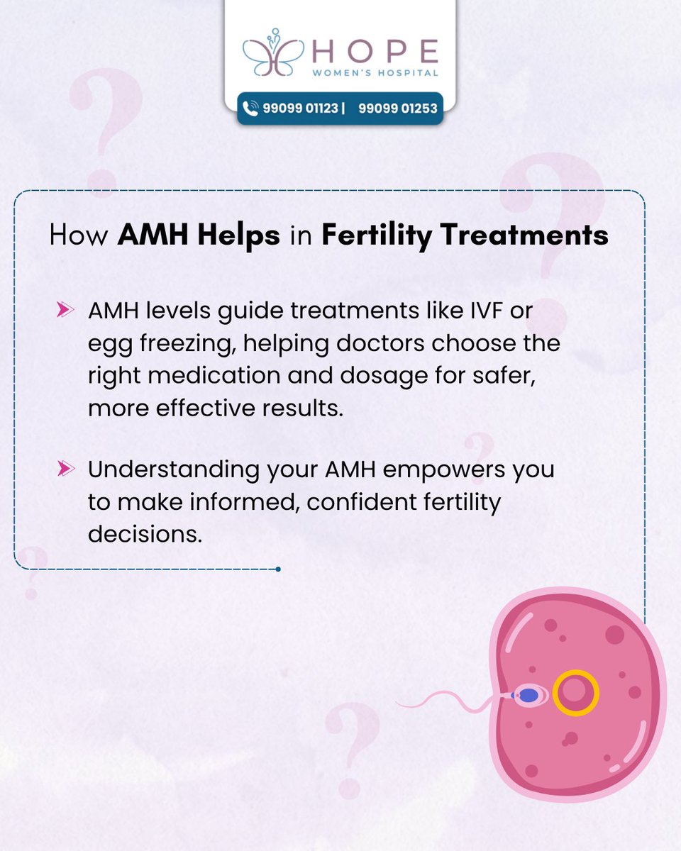 hopewomens's tweet image. Know your fertility marker  — your AMH Test reveals your egg reserve &amp;amp; helps plan your fertility journey.

At Hope Women’s Hospital, Surat, our IVF &amp;amp; fertility experts guide you with personalized care. 

📞 99099 01123 | 🌐 hopewomenshospital.com

#AMHTest #HopeWomensHospital