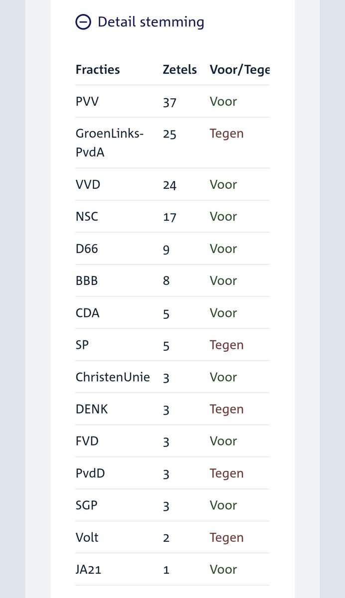 Femanic's tweet photo. @geertwilderspvv Deze partijen kozen tegen santies tegen Hamas. Ik vind dat echt belangrijker dan die AI plaatjes, die feitelijk juist zijn, want Timmermans WIL Nederland weggeven aan bosjesmannen en haatbaarden. https://t.co/XvsovLJWoR