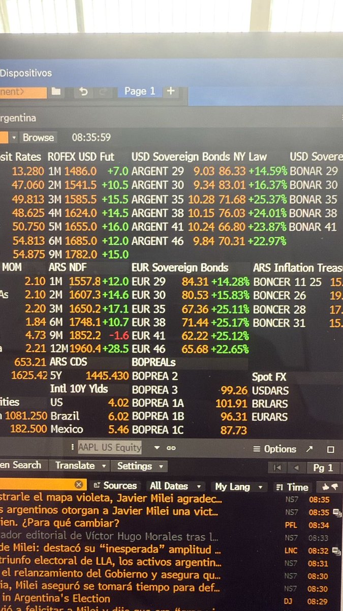 Bonos soberanos suben hasta +25%. El costo de la deuda argentina baja abruptamente.

Acciones de empresas argentinas subiendo hasta +35%. Nuestras empresas valen mucho mas.

Gana el pais. Ganan los inversores que confiaron.

Pierden los hijos de puta de siempre que prefieren el