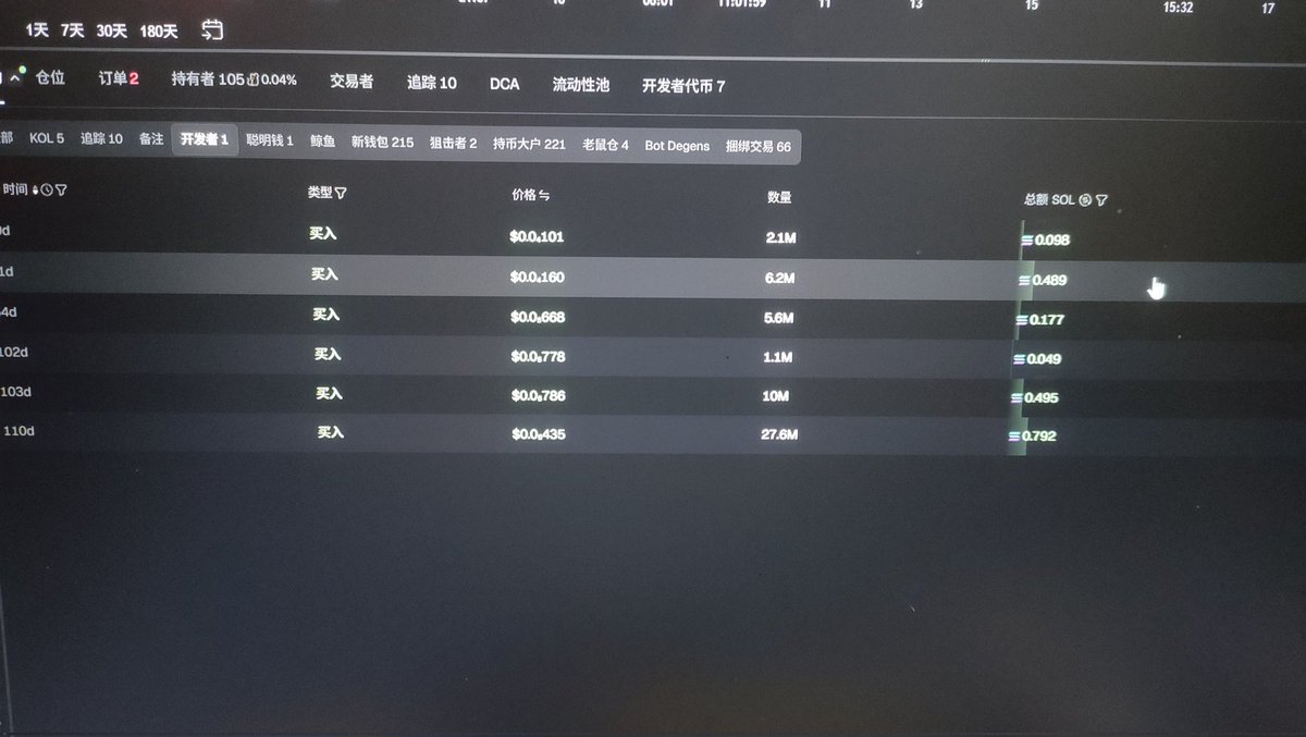 In the last challenge, I shouted FREEMITCH 3.2 million times and donated 2.1SOL tokens to MITCH, with a peak value of 15SOL. Two days ago, I went bankrupt,  <a href="/kainno404/">Strong Person</a> donated 0.5SOL for me. I started this project, thank you <a href="/kainno404/">Strong Person</a>  this time I am doing it for myself.