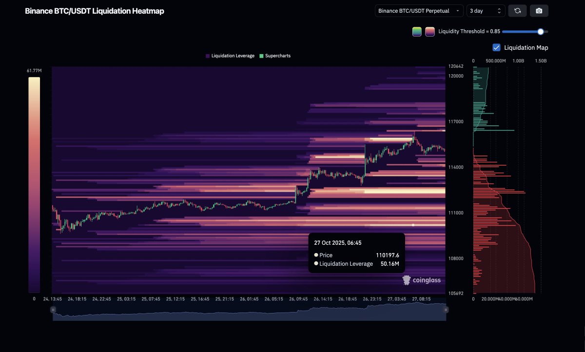 $BTC / $ETH

Доброго времени суток, дорогие Дамы и Господа,
Ночью порадовали "хомяков", не ожидал что так высоко смогут поднять цены. Усреднил свои точки входов по шортам. И со второго аккаунта открыл замечательные шорты на 4210$ ETH и 115850$ BTC.
Приманка с ожиданием завтрашним