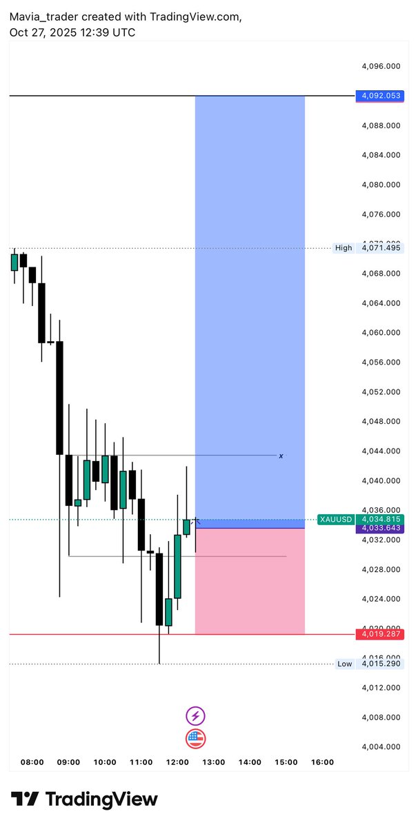 Mavia _ trader tweet media