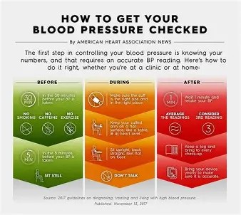 HealthSnackz's tweet image. Have you checked your blood pressure recently?
1.🏠 Use a home monitor 

2. 🏥Visit your clinic 

3.⛺ Join a health camp 

4. 📊Track readings monthly 

5.🧂 Eat less salt 

6.🏃‍♀️ Stay active 

7. 🧘‍♂️Manage stress 

#CheckYourBP #HeartHealth