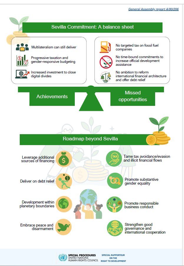 UNSRdevelopment's tweet image. In NYC to present my report, &quot;Financing for inclusive, sustainable and participatory development&quot;, to the General Assembly: ohchr.org/en/documents/t… 

My report shows how a model of &quot;planet-centred participatory development&quot; could overcome the current world disorder @UN_SPExperts