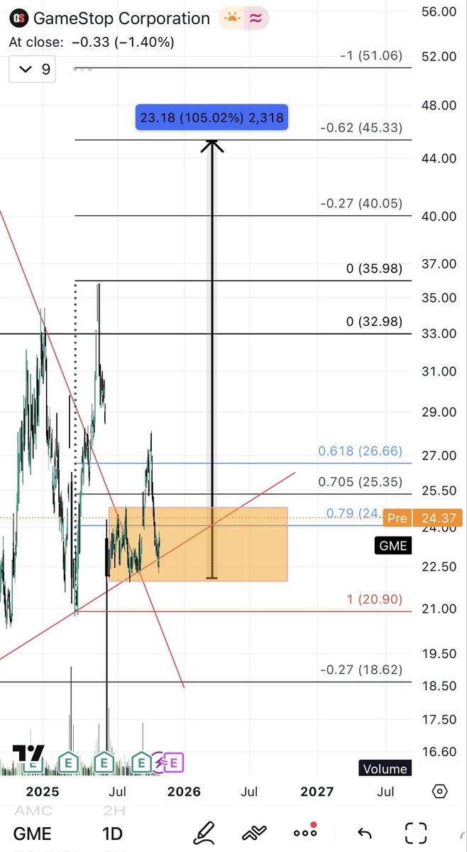 Blockchainedbb (@blockchainedbb) on Twitter photo $GME for the quarter $GME for the quarter