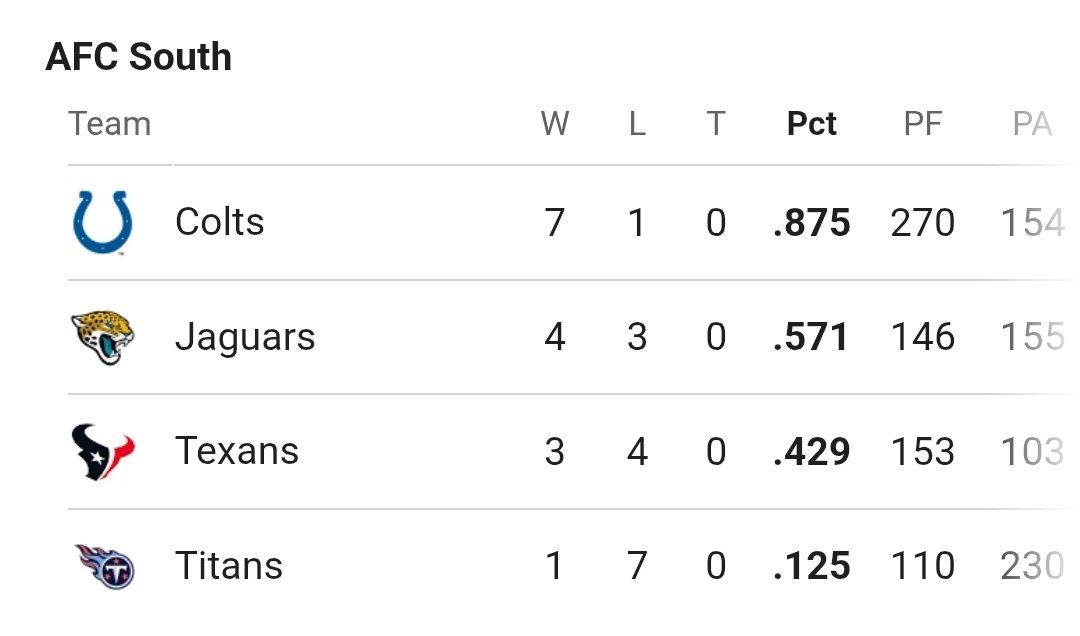 What a beautiful Monday morning