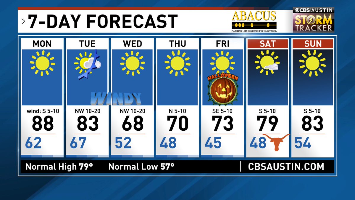 Turning windy and cooler Tuesday afternoon. Cool air sticks around through Halloween! <a href="/cbsaustin/">CBS Austin</a> #txwx