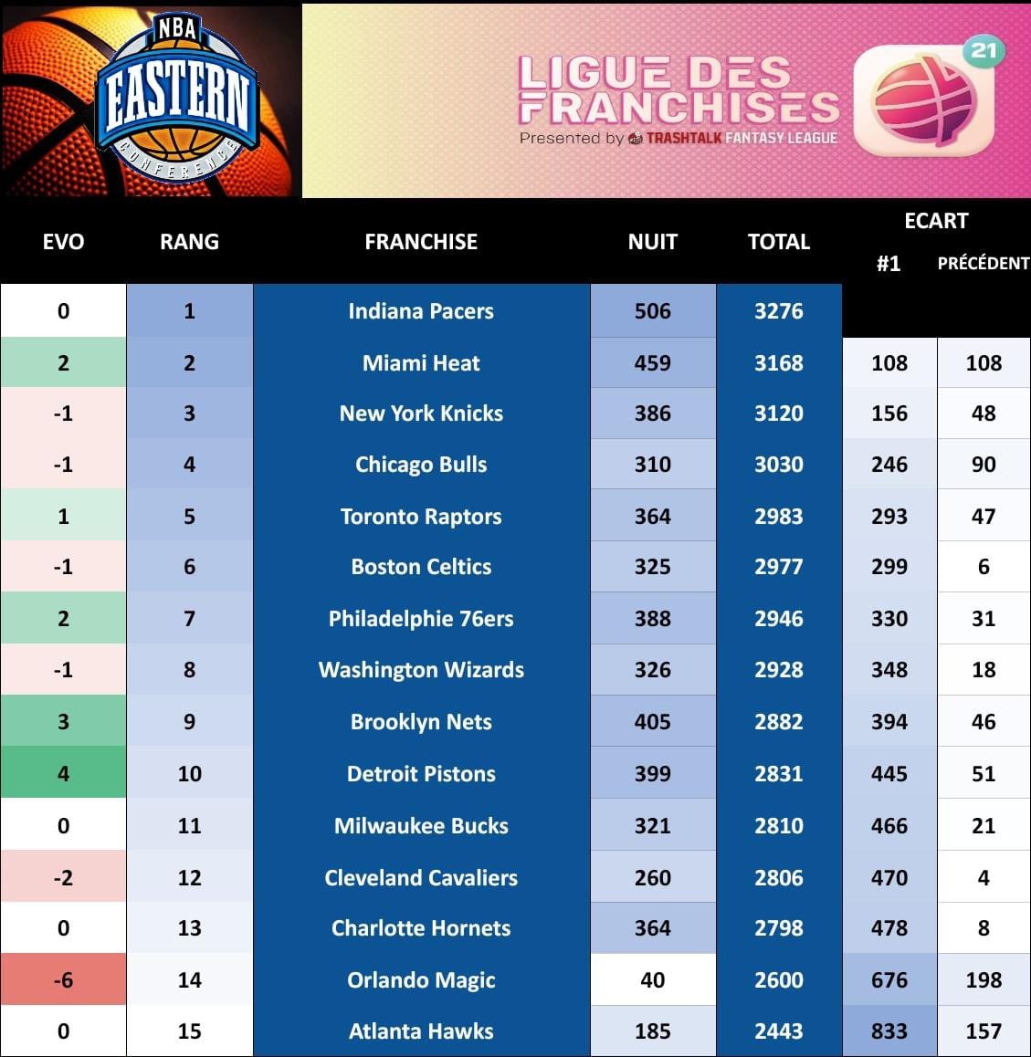 Ligue des Franchises TTFL tweet media
