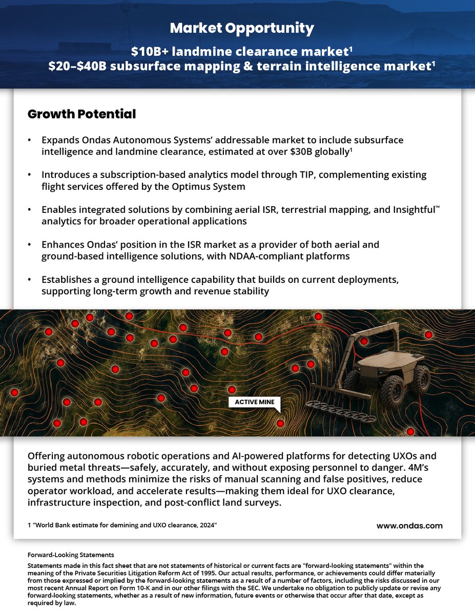 OndasHoldings's tweet photo. Ondas expands its defense portfolio with a controlling interest in 4M Defense, integrating terrestrial robotics, subsurface intelligence, and smart demining technologies. $ONDS https://t.co/juVCpl4XfD
