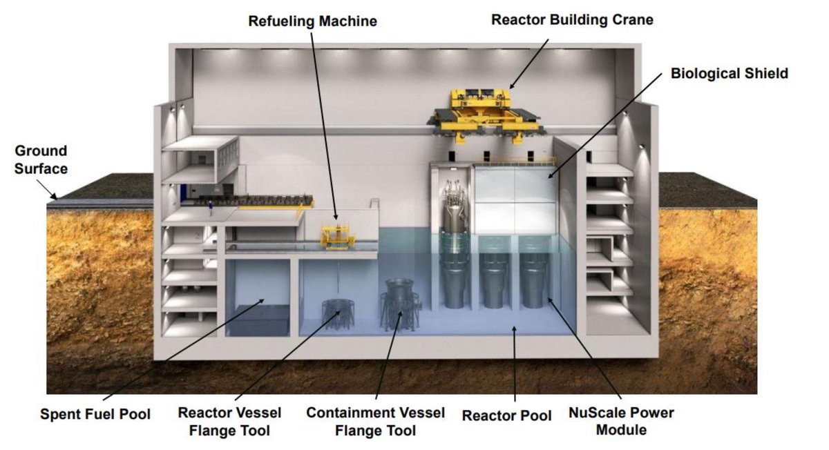 TiernanRayTech's tweet image. Wall Street’s Best Ideas: Street fight over NuScale

One analyst thinks small nuclear reactor maker NuScale Power has a meaningful head start over Oklo, Nano Nuclear and other hopefuls in the new era of nukes. Two other analysts think the company’s deal structure is terrible, and…