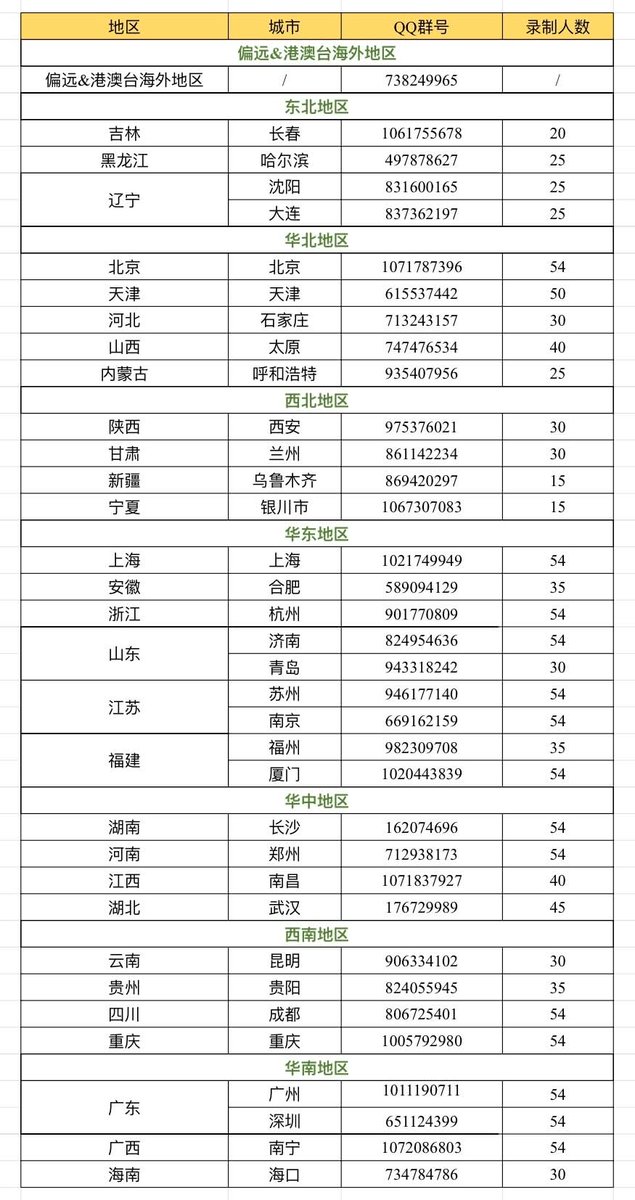 VZArgentina's tweet photo. HAPPY NEW WEEK GIRLS ❤❤❤ AND WITH A GREAT NEWS G 🍀🍀🍀 In China, they're already calling for entries to #LiYiFengDebut18thAnniversary From October 25th to November 2nd at 11:59 PM.
#李易峰 #Liyifeng ❤️ #lýdịchphong #evanyifeng #fengfeng 🍀https://t.co/SSpnsqHTN8 https://t.co/iEUyjU7tDz