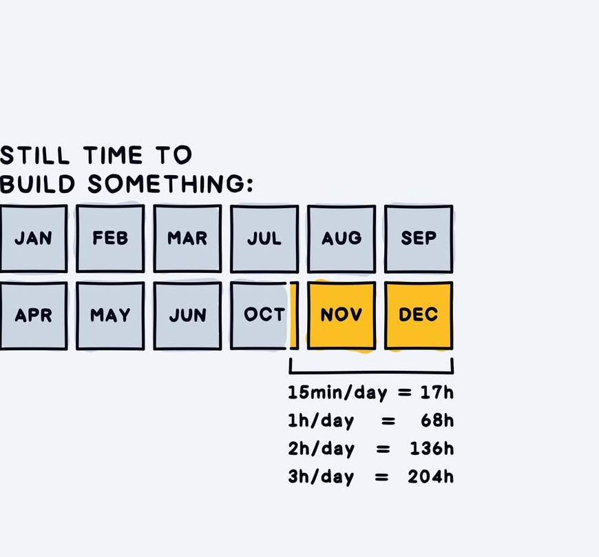 Szymansk_ii's tweet image. There&apos;s still time to build something in 2025 if only you have the right mindset 💯💪