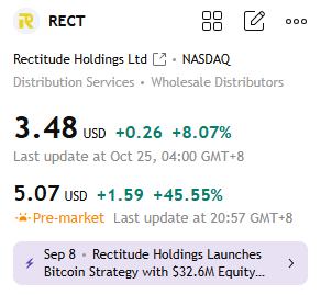 mcchn_iy's tweet photo. $RECT 🚀 +80% premarket!

Singapore safety-gear firm turned Bitcoin treasury play catching fire 🪙
Announced $32.6M equity deal to fund BTC accumulation 💥
Core biz steady — FY revenue up ~8% but now adding crypto kicker ⚡️
Tiny float + speculative pivot = momentum rocket 🚀
Eyes on first BTC disclosure & treasury update 👀

Not a recommendation. Trade at your own risk.