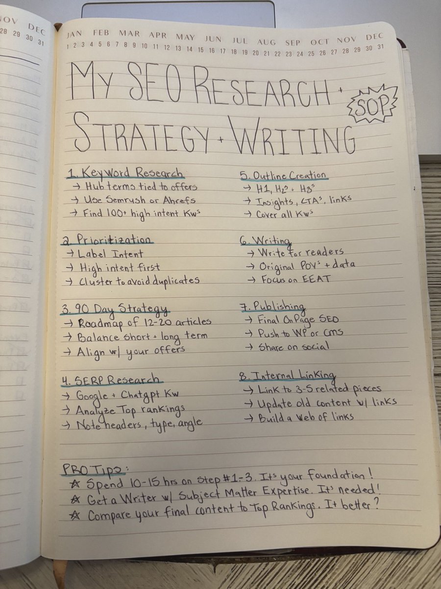 ConnorGillivan's tweet image. Steal my Proven 8 Step SEO Research, Strategy, & Writing Process: 
(From keyword to internal linking—this is how I scale SEO.)
1. Keyword Research
→ Start with Hub terms tied to your offers
→ Use tools like Semrush or Ahrefs or Keyword Planner
→ Find 50–100 keywords by…