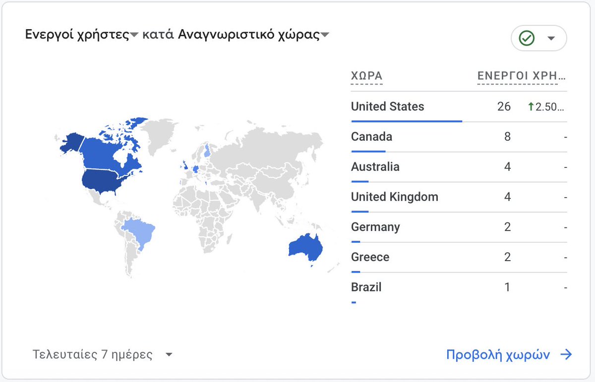 Mrs Lola (Journey to 2k$/month) tweet media