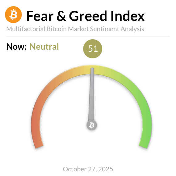 Bitcoin Fear and Greed Index is 51 — Neutral
Current price: $115,067