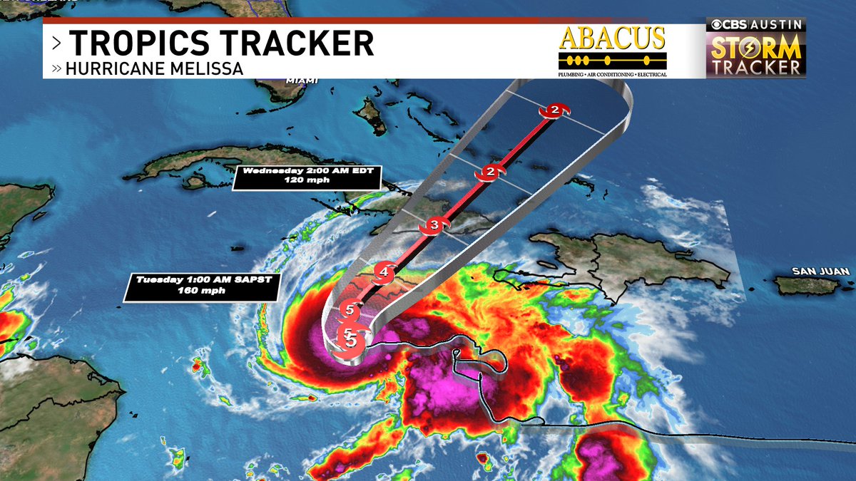 Hurricane Hunters are out investigating Melissa, now a strong Category 5 hurricane spinning just south of Jamaica. Destructive winds, storm surge, and catastrophic flooding will worsen today and into tonight.