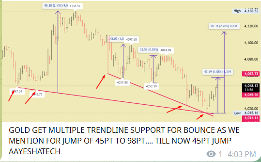 aayeshatech2's tweet image. #XAUUSD
