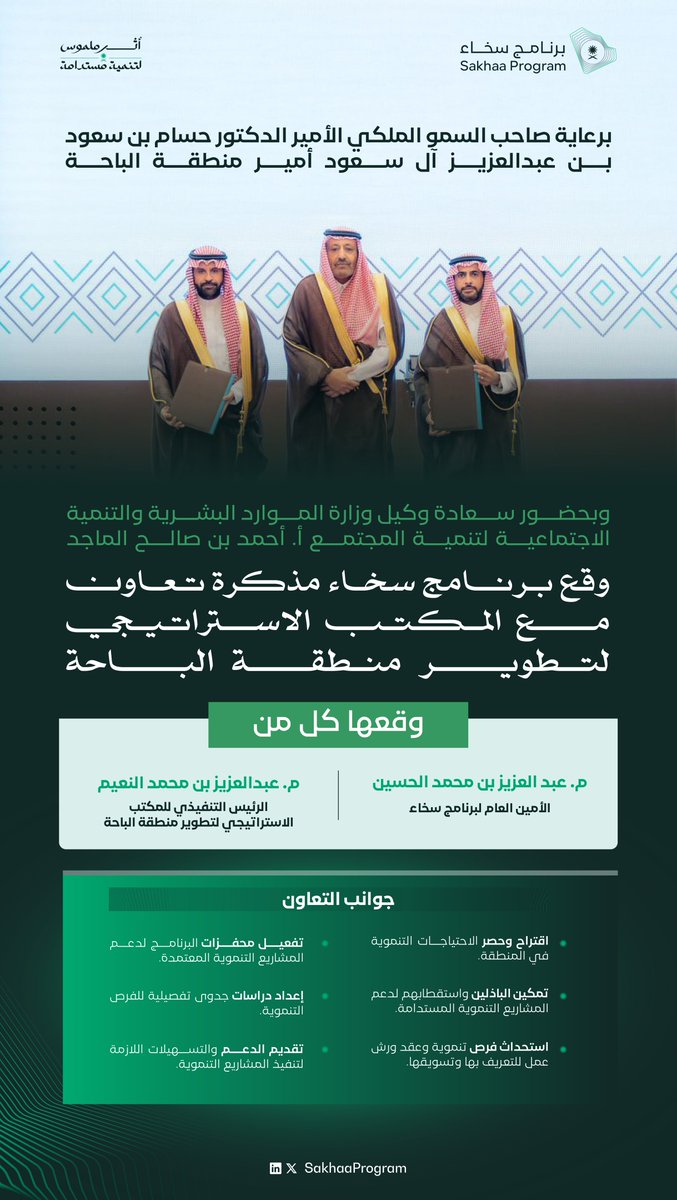 في خطوة لتوسيع آفاق الشراكات التنموية وتحقيق الأهداف المشتركة؛ #برنامج_سخاء يوقع مذكرة تعاون مع المكتب الاستراتيجي لتطوير منطقة الباحة

#أثر_ملموس_لتنمية_مستدامة