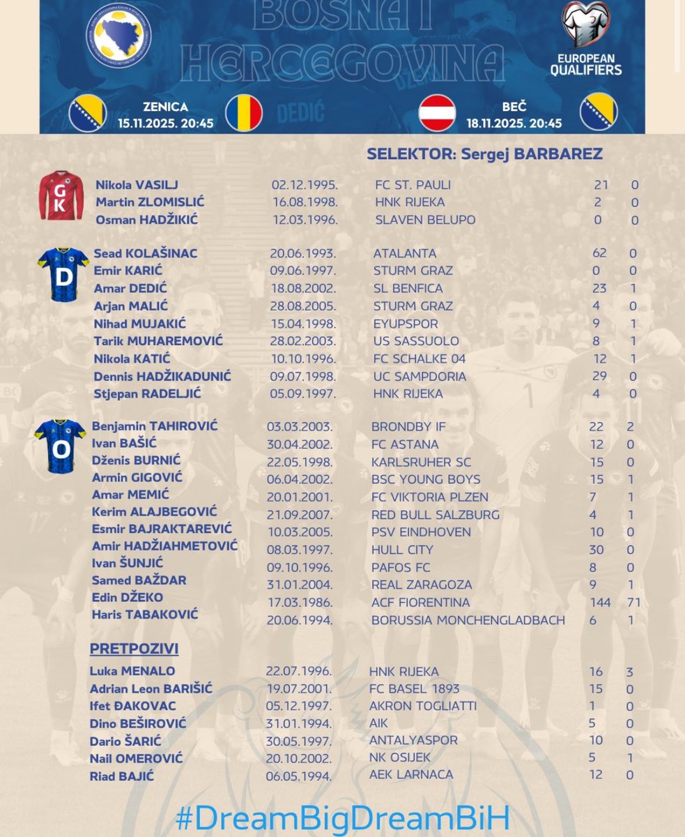 Selekcija tweet media