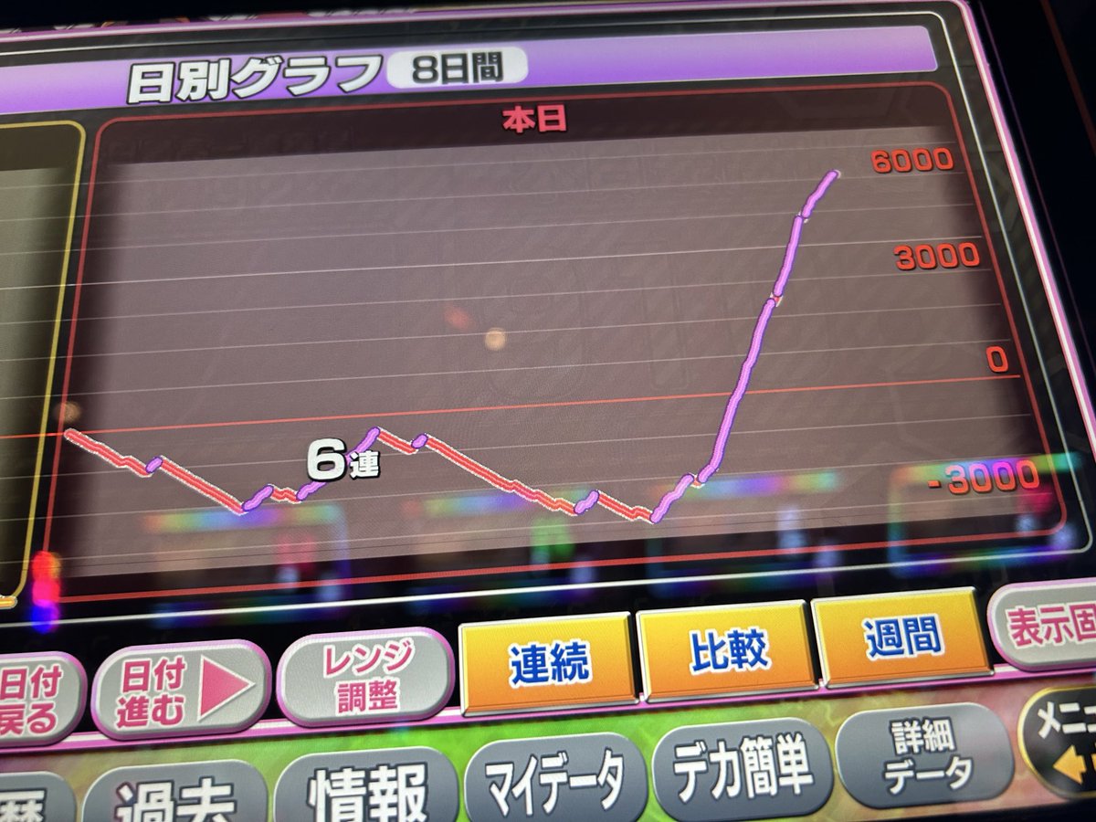 Lシャーマンキング GREENLIGHT Kings of Crunch🔥Bigfoot #4 Ford F350 🔥CHROME