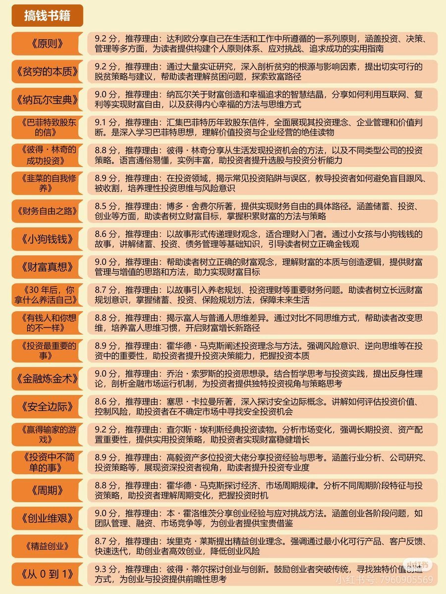 史上最全搞钱书籍，看完一半，年入百万。

【史上最全搞钱书籍】
立即保存：pan.quark.cn/s/58be1d4003b8